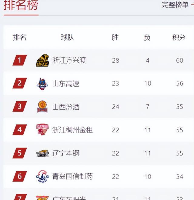 雷竞技-风云突变!法兰克福集结日复出首秀,CBA季后赛版图或重绘,悬念犹存,资深球员宣示担当的简单介绍