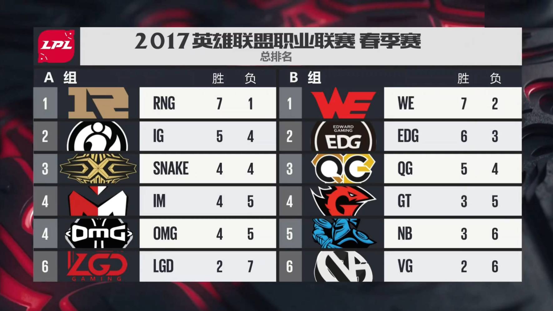 雷竞技-包含Rookie爆冷击败切尔西，精彩发挥引爆全场！的词条